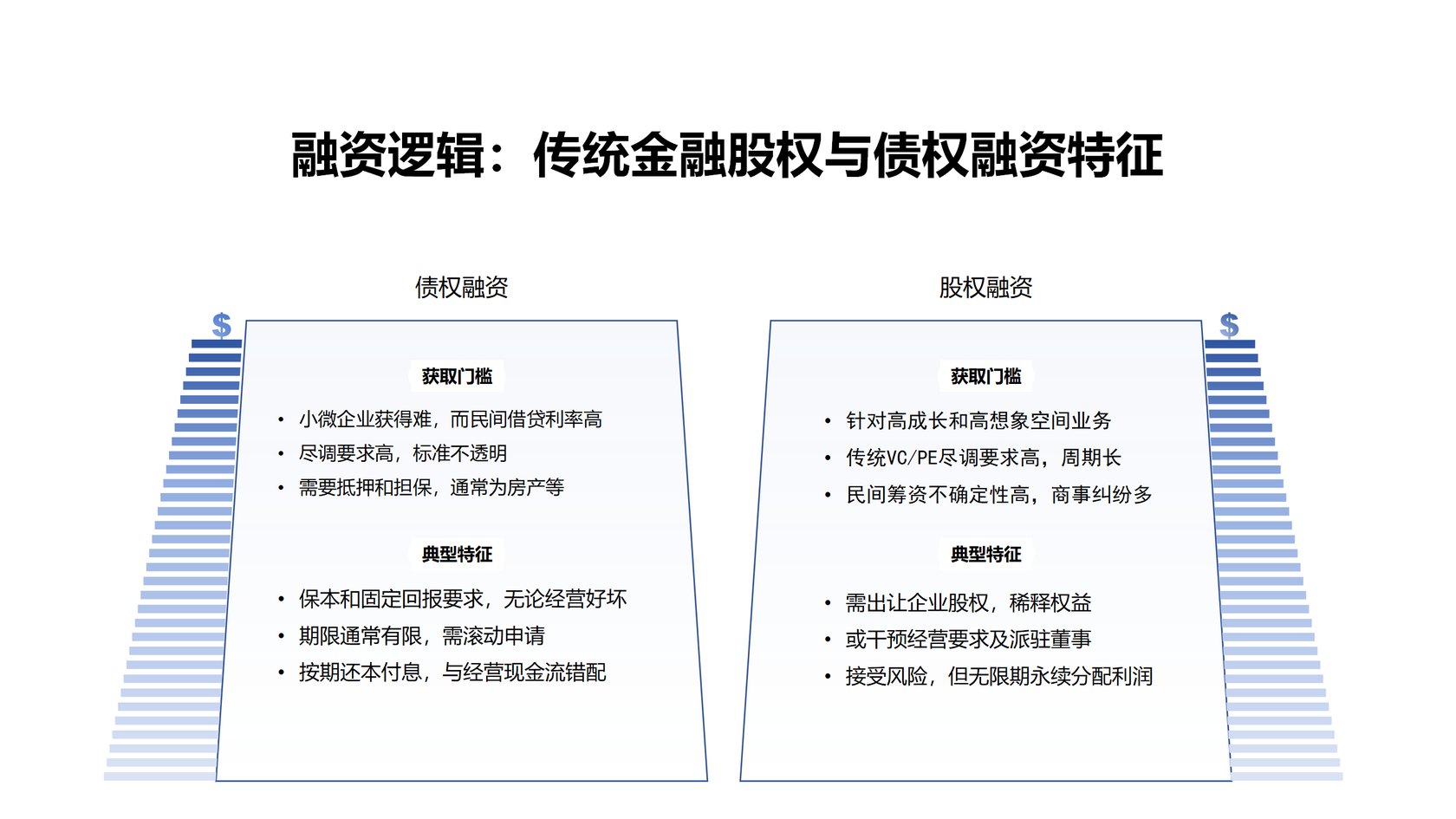 宝点金融解决方案 02