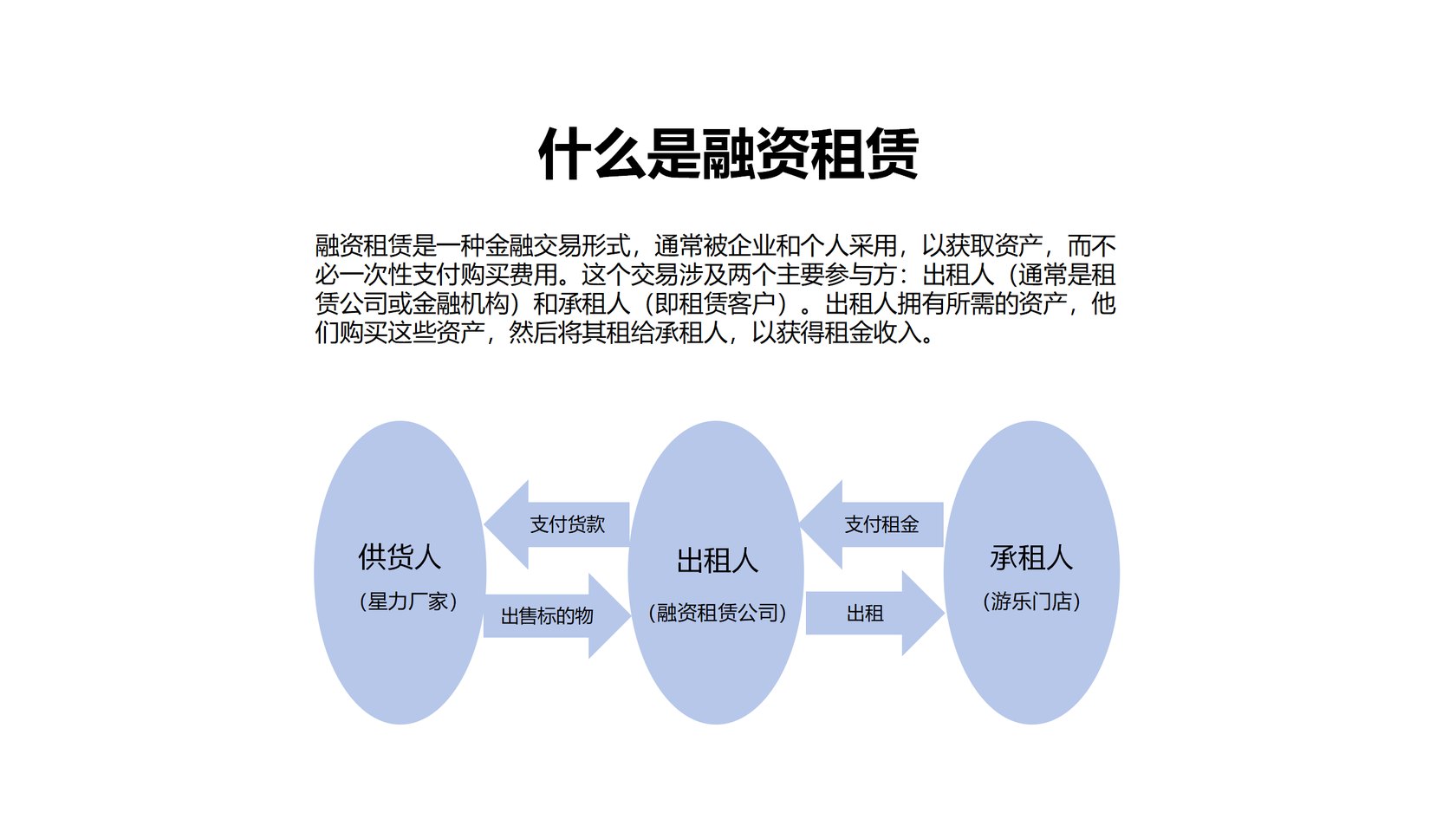 宝点金融解决方案 04