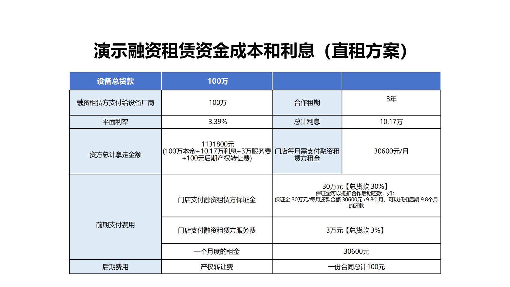 宝点金融解决方案 07