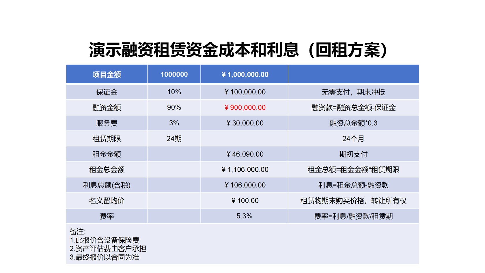 宝点金融解决方案 08
