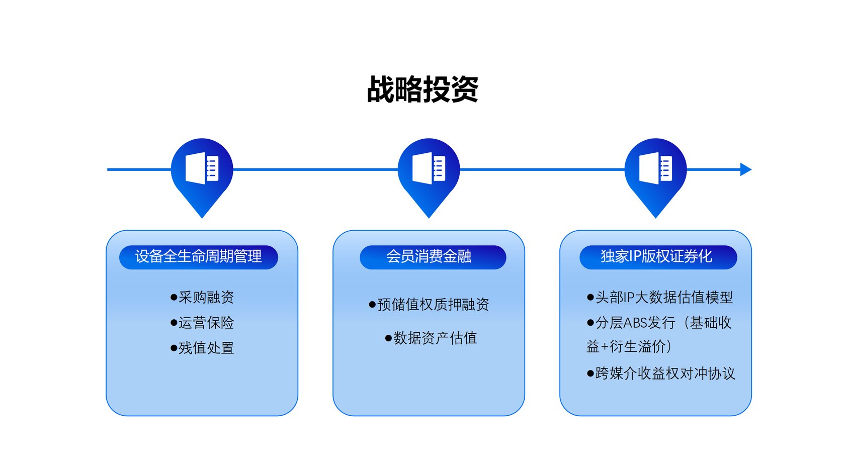 宝点金融解决方案 12