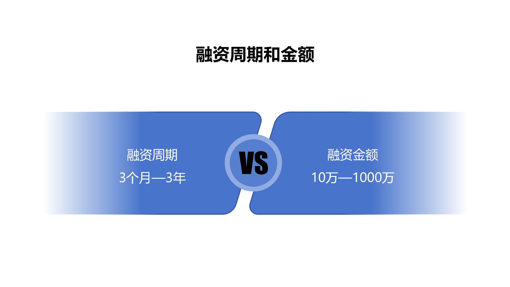 宝点金融解决方案 13