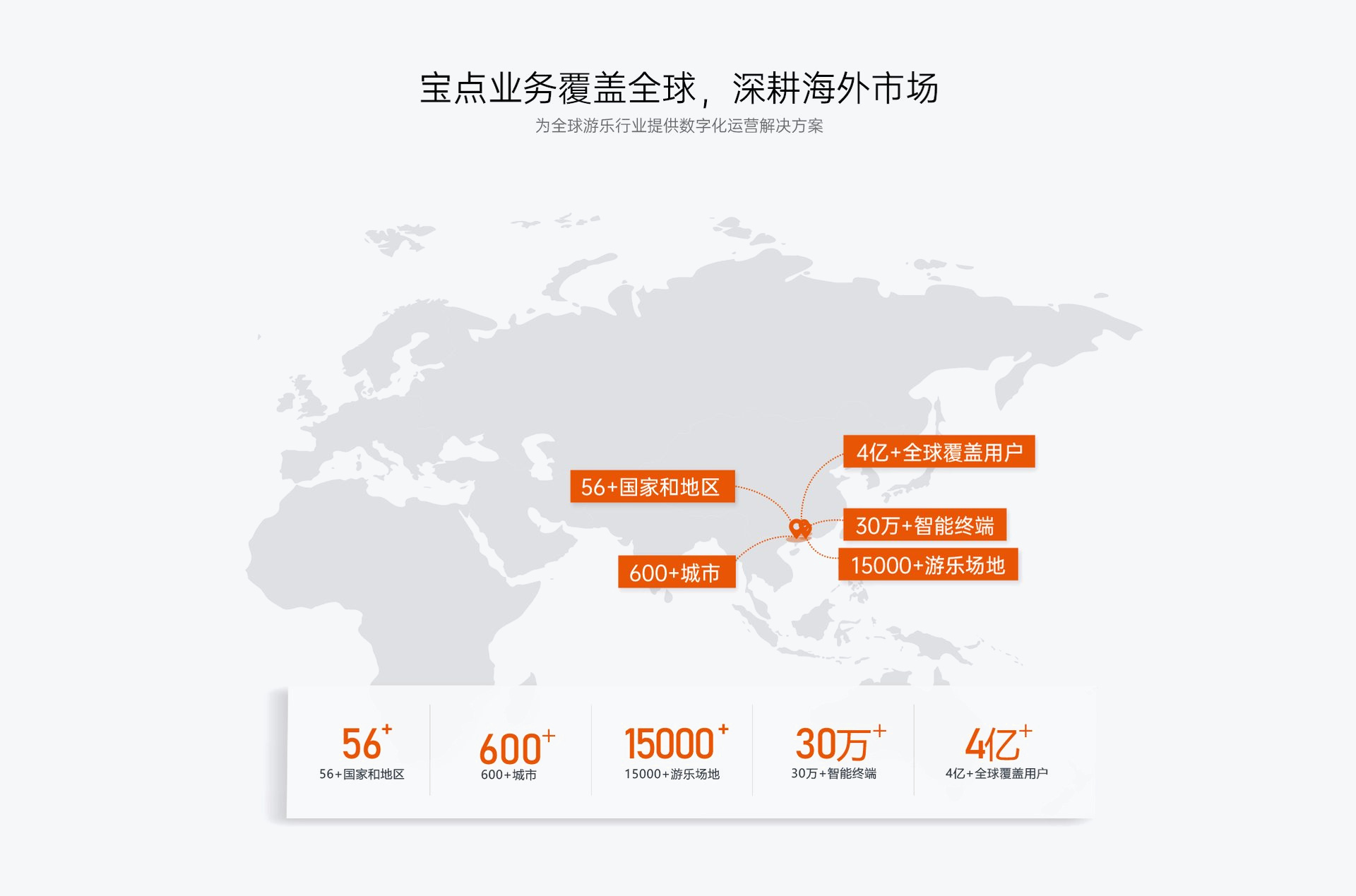 宝点业务覆盖全球 56+ 国家和地区