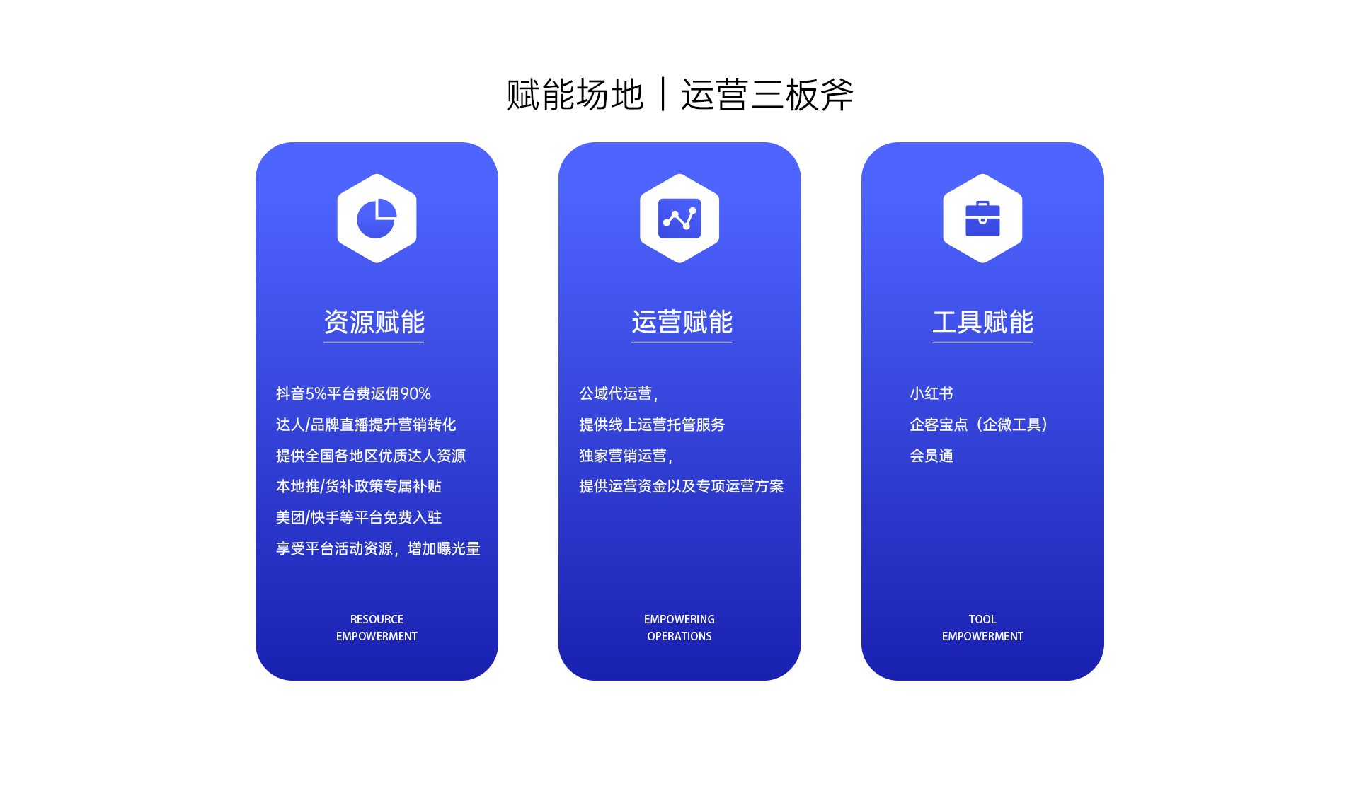 资源赋能 / 运营赋能 / 工具赋能