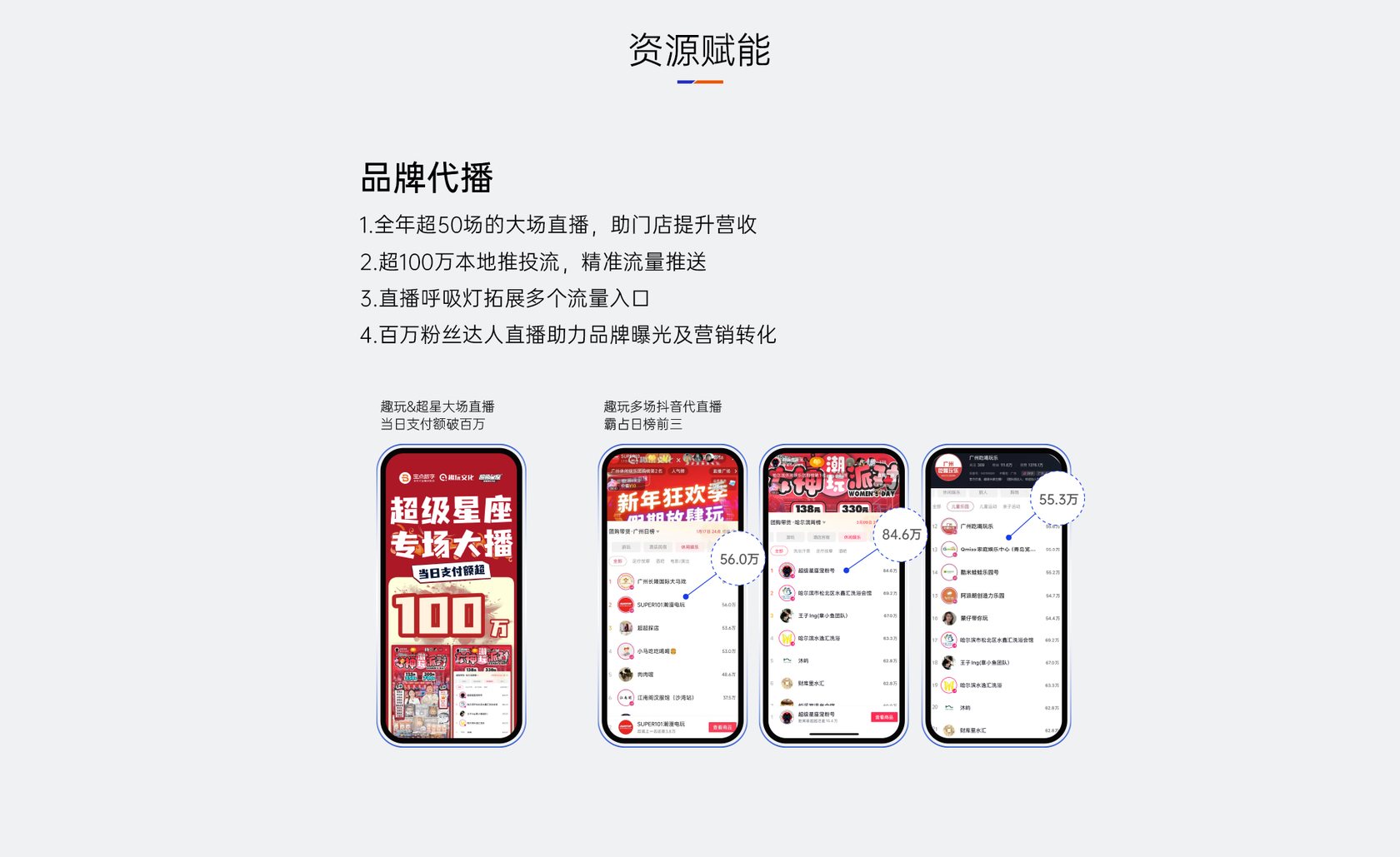 品牌代播