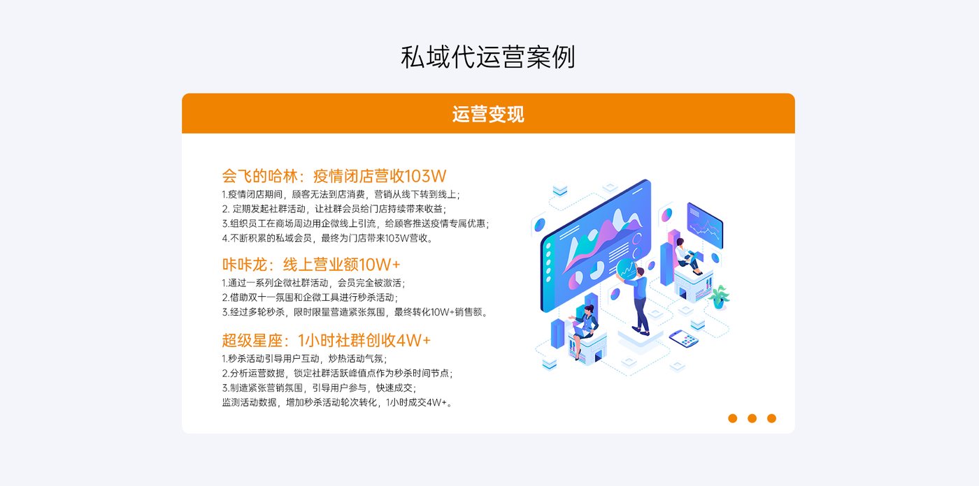 私域代运营案例 · 运营变现